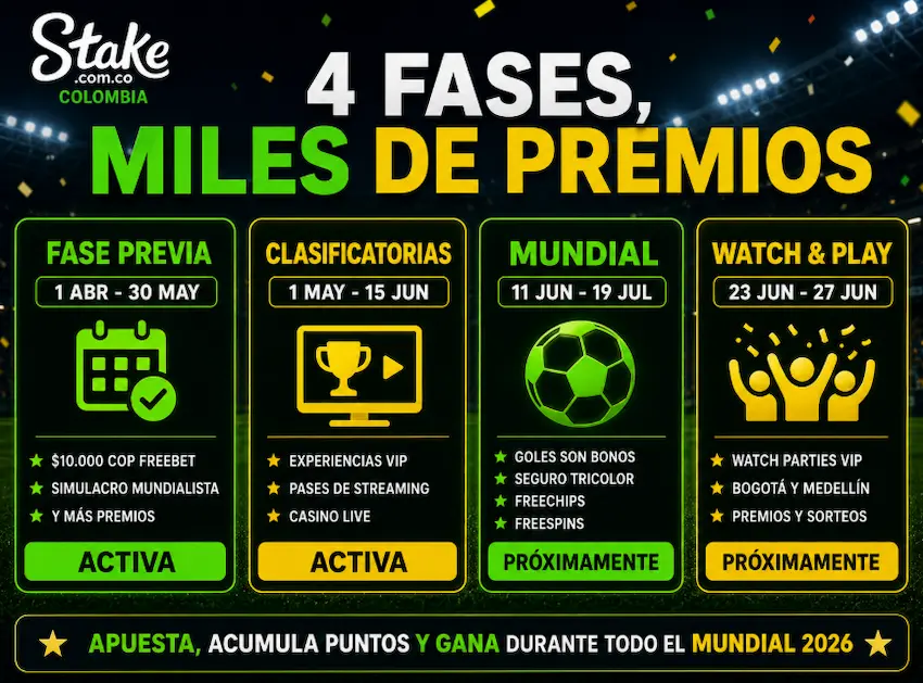 Promoción Mundial 2026 en Stake Colombia con bono de $200.000 COP y experiencias VIP